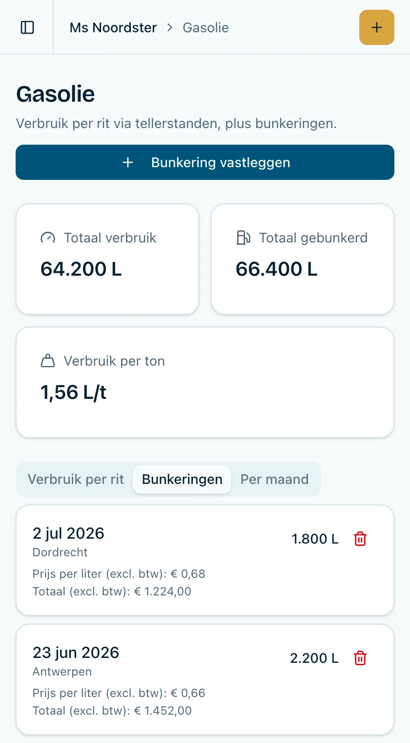 Bijwerken vanaf boord